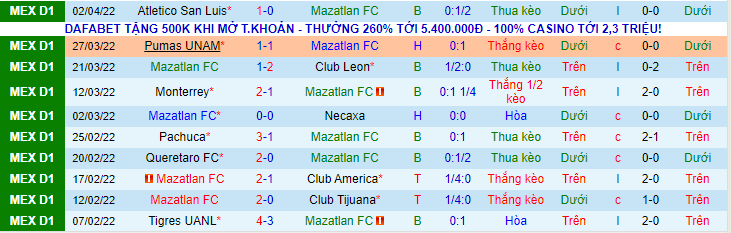 Nhận định, soi kèo Mazatlan FC vs Cruz Azul, 9h00 ngày 9/4 - Ảnh 1