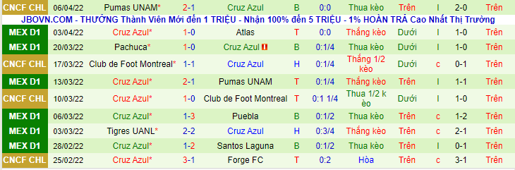Nhận định, soi kèo Mazatlan FC vs Cruz Azul, 9h00 ngày 9/4 - Ảnh 2