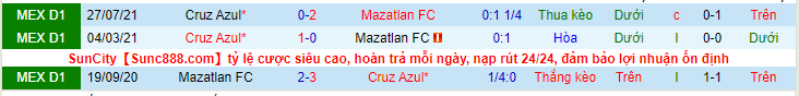 Nhận định, soi kèo Mazatlan FC vs Cruz Azul, 9h00 ngày 9/4 - Ảnh 3