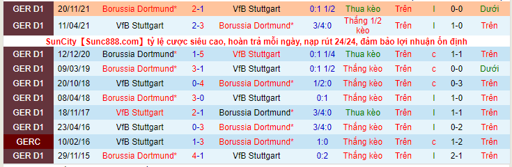 Nhận định, soi kèo Stuttgart vs Dortmund, 1h30 ngày 9/4 - Ảnh 3