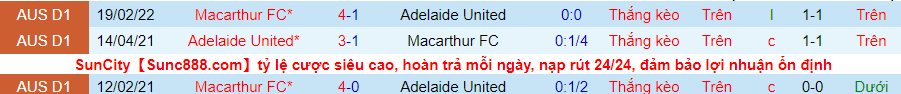 Soi kèo hiệp 1 Adelaide vs Macarthur, 16h45 ngày 8/4 - Ảnh 3