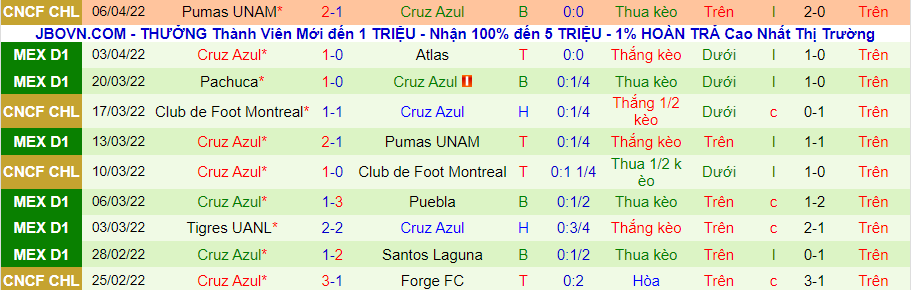 Soi kèo hiệp 1 Mazatlán vs Cruz Azul, 9h00 ngày 9/4 - Ảnh 2