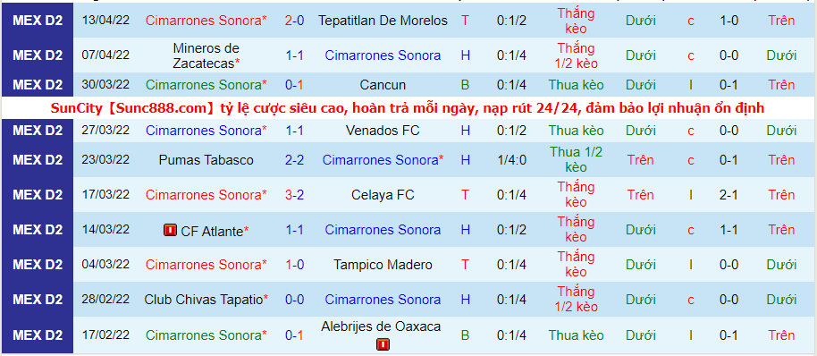 Nhận định, soi kèo Cimarrones Sonora vs Tapatio, 9h10 ngày 22/4 - Ảnh 1