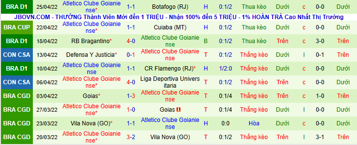 Nhận định, soi kèo Antofagasta vs Atletico Clube, 7h30 ngày 28/4 - Ảnh 2