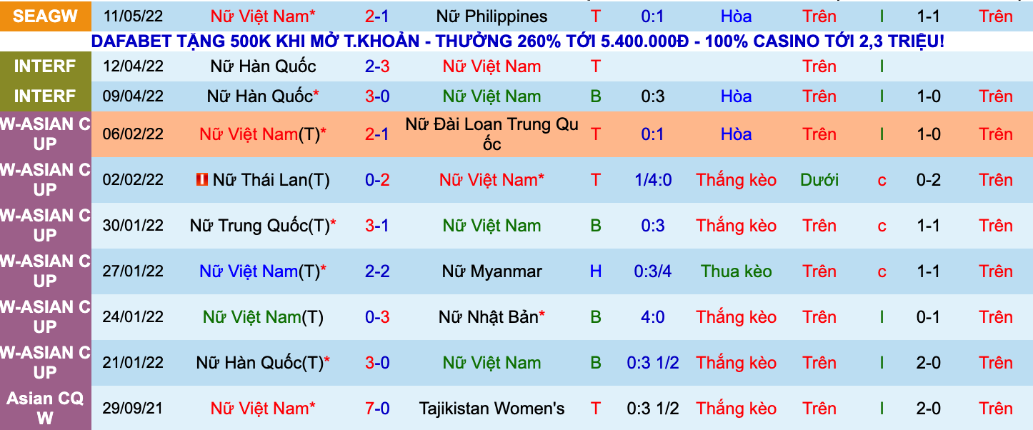 Nhận định, soi kèo nữ Việt Nam vs nữ Campuchia, 19h00 ngày 14/5 - Ảnh 1