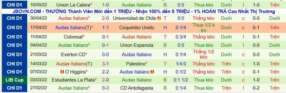 Nhận định, soi kèo Curico Unido vs Audax Italiano, 7h30 ngày 17/5 - Ảnh 2