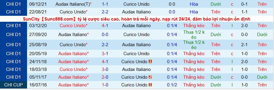 Nhận định, soi kèo Curico Unido vs Audax Italiano, 7h30 ngày 17/5 - Ảnh 3