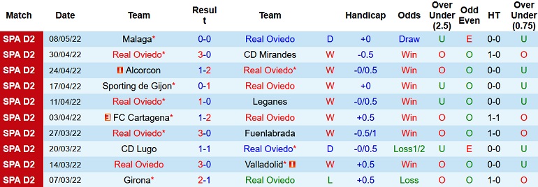 Nhận định, soi kèo Oviedo vs Zaragoza, 2h00 ngày 17/5 - Ảnh 3