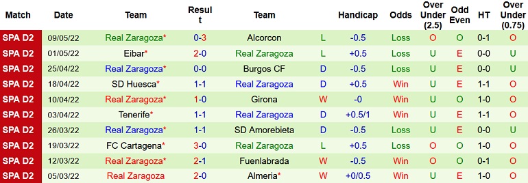 Nhận định, soi kèo Oviedo vs Zaragoza, 2h00 ngày 17/5 - Ảnh 5