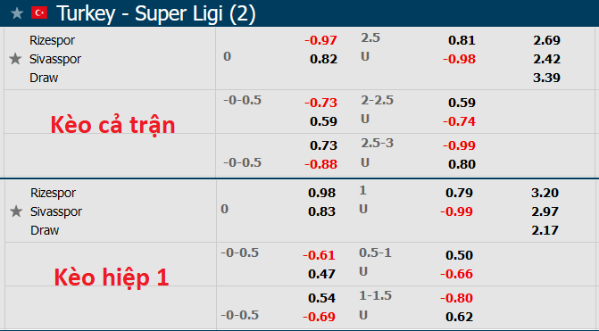 Nhận định, soi kèo Rizespor vs Sivasspor, 0h00 ngày 17/5 - Ảnh 1