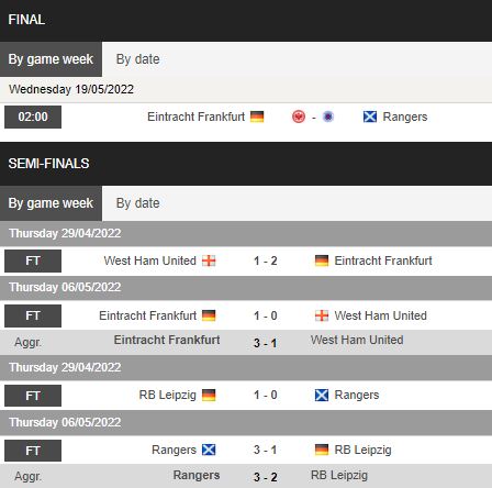 Biến động tỷ lệ kèo Eintracht Frankfurt vs Rangers, 2h00 ngày 19/5 - Ảnh 1