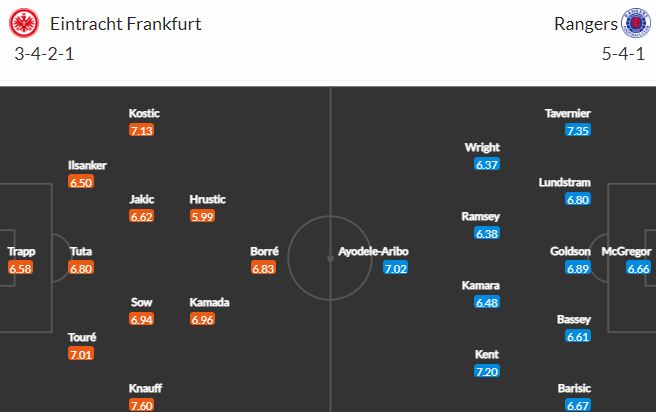 Biến động tỷ lệ kèo Eintracht Frankfurt vs Rangers, 2h00 ngày 19/5 - Ảnh 2