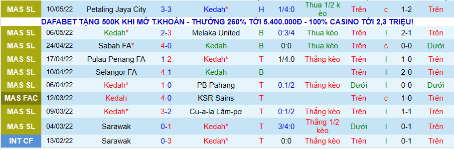 Nhận định, soi kèo Kedah vs Negeri Sembilan, 7h30 ngày 17/5 - Ảnh 1