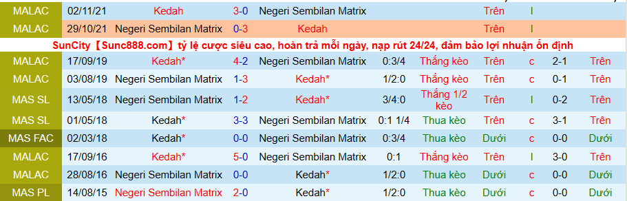 Nhận định, soi kèo Kedah vs Negeri Sembilan, 7h30 ngày 17/5 - Ảnh 3