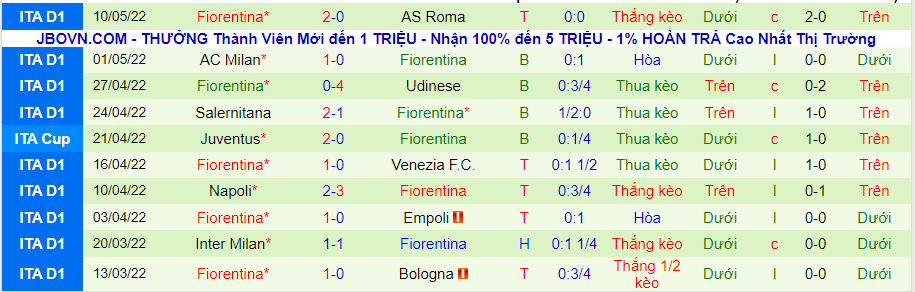 Nhận định, soi kèo Sampdoria vs Fiorentina, 23h30 ngày 16/5 - Ảnh 2