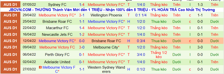 Nhận định, soi kèo Western United FC vs Melbourne Victory, 16h05 ngày 17/5 - Ảnh 2