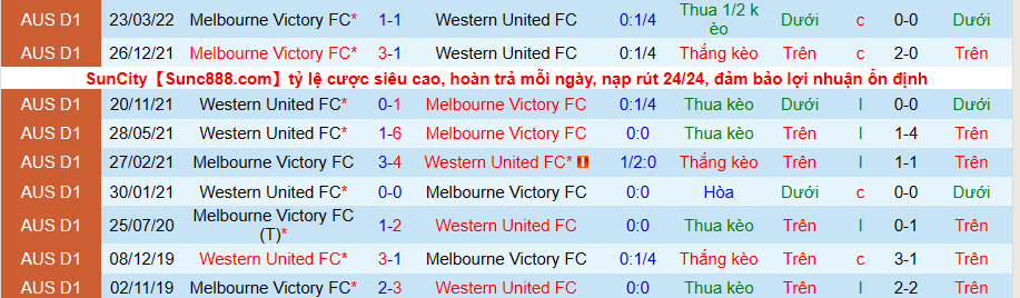 Nhận định, soi kèo Western United FC vs Melbourne Victory, 16h05 ngày 17/5 - Ảnh 3