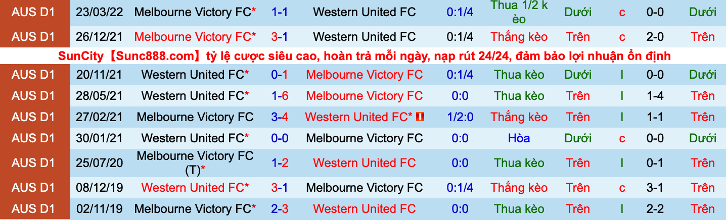Soi kèo phạt góc Western United vs Melbourne Victory, 16h05 ngày 17/5 - Ảnh 3