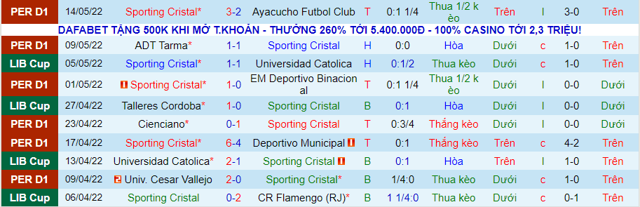 Nhận định, soi kèo Sporting Cristal vs Talleres Córdoba, 7h30 ngày 18/5 - Ảnh 1