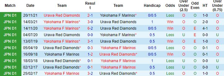 Nhận định, soi kèo Urawa Reds vs Yokohama F Marinos, 17h30 ngày 18/5 - Ảnh 2
