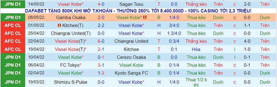 Nhận định, soi kèo Vissel Kobe vs Kawasaki Frontale, 17h ngày 18/5 - Ảnh 1