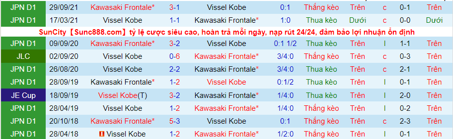 Nhận định, soi kèo Vissel Kobe vs Kawasaki Frontale, 17h ngày 18/5 - Ảnh 3