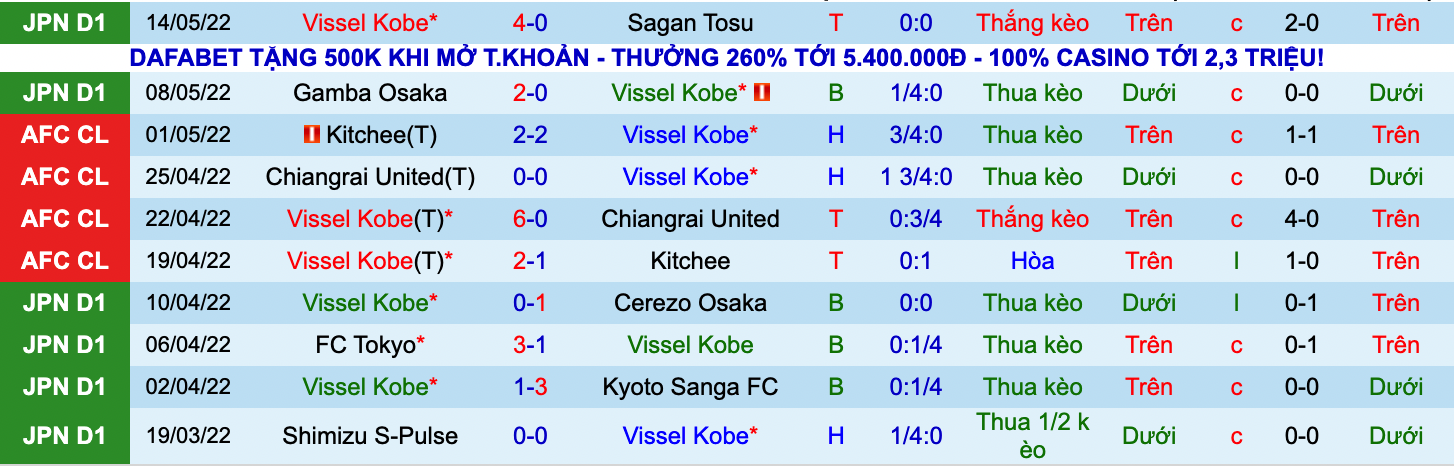 Soi kèo phạt góc Vissel Kobe vs Kawasaki Frontale, 17h00 ngày 18/5 - Ảnh 1