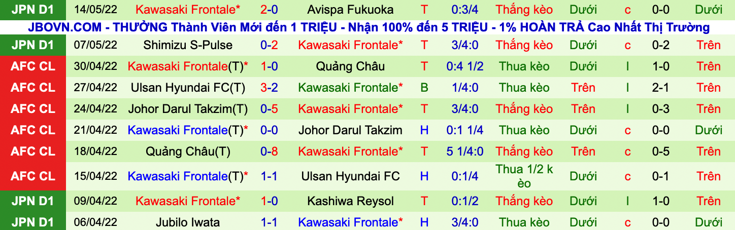 Soi kèo phạt góc Vissel Kobe vs Kawasaki Frontale, 17h00 ngày 18/5 - Ảnh 2