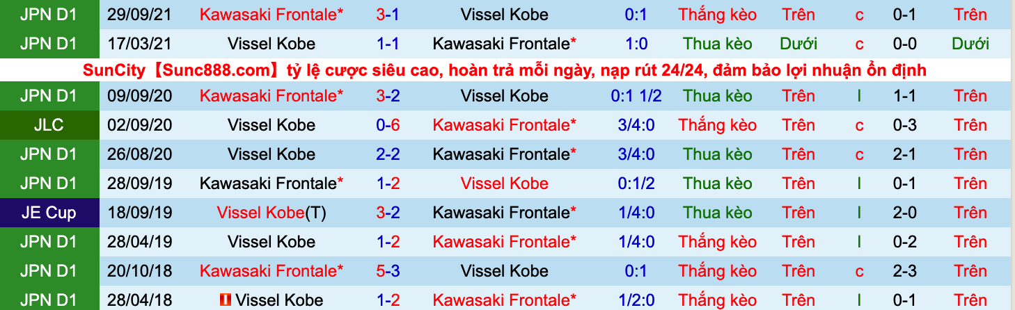 Soi kèo phạt góc Vissel Kobe vs Kawasaki Frontale, 17h00 ngày 18/5 - Ảnh 3