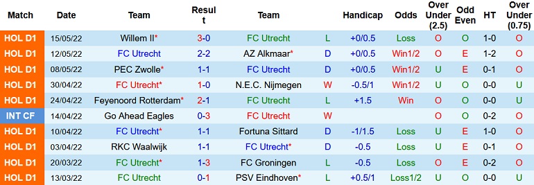 Nhận định, soi kèo Utrecht vs Vitesse, 2h00 ngày 20/5 - Ảnh 3