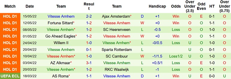 Nhận định, soi kèo Utrecht vs Vitesse, 2h00 ngày 20/5 - Ảnh 5