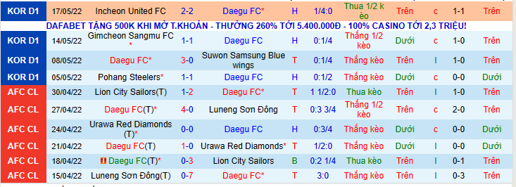 Nhận định, soi kèo Daegu FC vs Gangwon FC, 14h30 ngày 22/5 - Ảnh 1