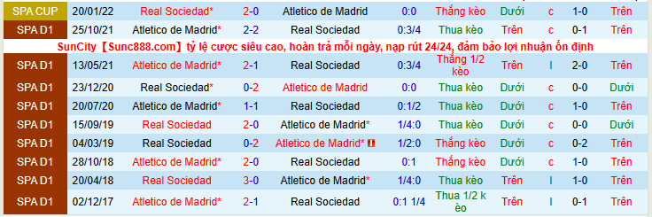 Nhận định, soi kèo Real Sociedad vs Atletico Madrid, 3h00 ngày 23/5 - Ảnh 2