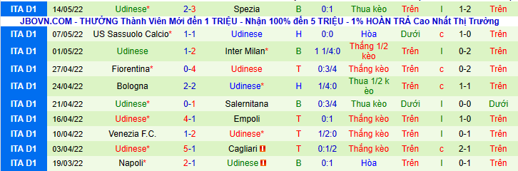 Nhận định, soi kèo Salernitana vs Udinese, 2h00 ngày 23/5 - Ảnh 2