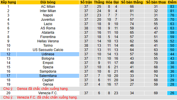 Nhận định, soi kèo Salernitana vs Udinese, 2h00 ngày 23/5 - Ảnh 4