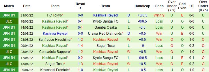 Nhận định, soi kèo Consadole Sapporo vs Kashiwa Reysol, 17h00 ngày 25/5 - Ảnh 3