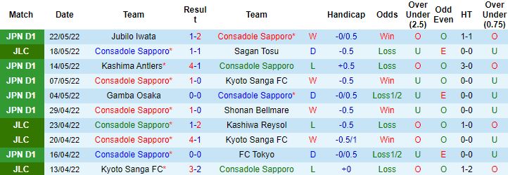 Nhận định, soi kèo Consadole Sapporo vs Kashiwa Reysol, 17h00 ngày 25/5 - Ảnh 4