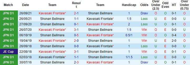 Nhận định, soi kèo Kawasaki Frontale vs Shonan Bellmare, 17h00 ngày 25/5 - Ảnh 2