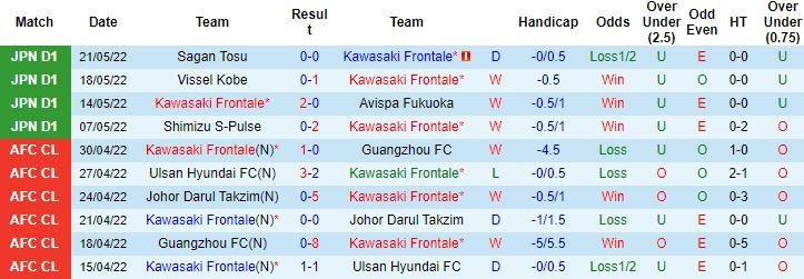 Nhận định, soi kèo Kawasaki Frontale vs Shonan Bellmare, 17h00 ngày 25/5 - Ảnh 4