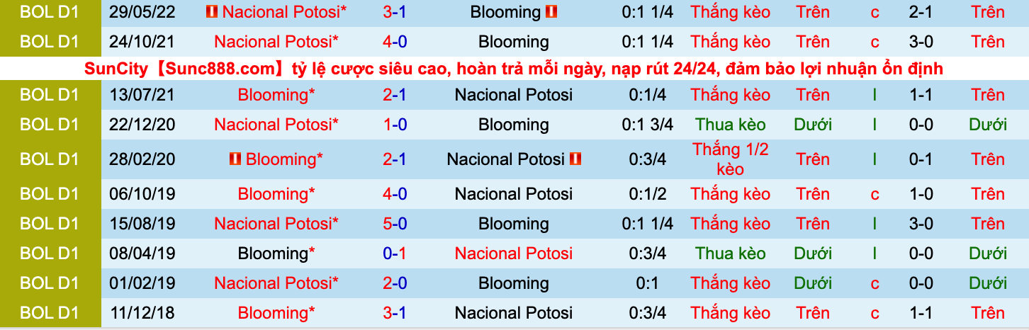 Nhận định, soi kèo Blooming vs Nacional Potosí, 7h00 ngày 3/6 - Ảnh 3