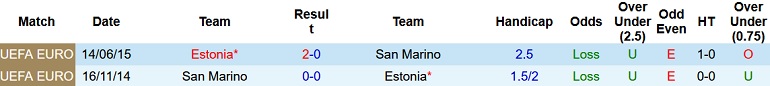 Nhận định, soi kèo Estonia vs San Marino, 23h00 ngày 2/6 - Ảnh 3