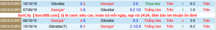 Nhận định, soi kèo Georgia vs Gibraltar, 23h00 ngày 2/6 - Ảnh 3
