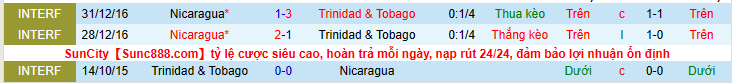 Nhận định, soi kèo Nicaragua vs Trinidad Tobago, 9h00 ngày 4/6 - Ảnh 2