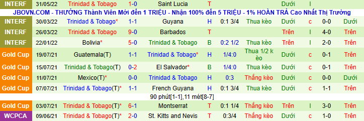 Nhận định, soi kèo Nicaragua vs Trinidad Tobago, 9h00 ngày 4/6 - Ảnh 3