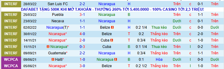 Nhận định, soi kèo Nicaragua vs Trinidad Tobago, 9h00 ngày 4/6 - Ảnh 4