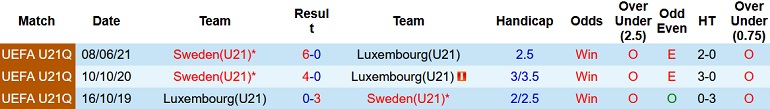 Nhận định, soi kèo U21 Luxembourg vs U21 Thụy Điển, 0h30 ngày 3/6 - Ảnh 3