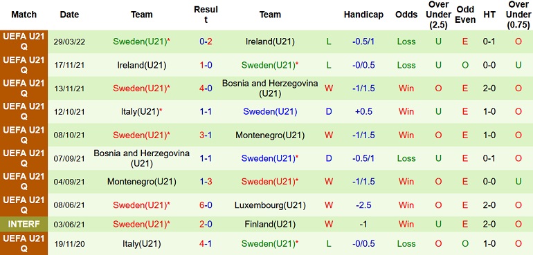 Nhận định, soi kèo U21 Luxembourg vs U21 Thụy Điển, 0h30 ngày 3/6 - Ảnh 4