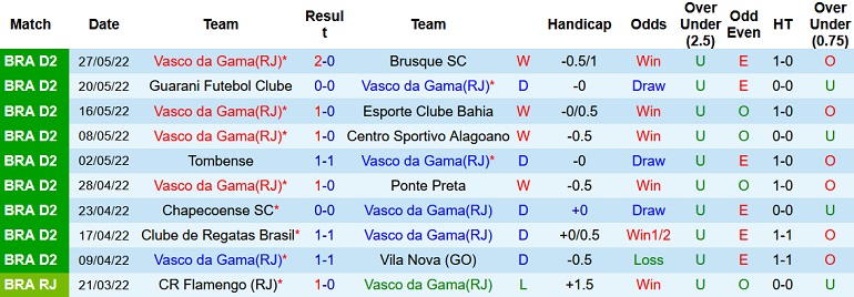 Nhận định, soi kèo Vasco da Gama vs Grêmio, 6h00 ngày 3/6 - Ảnh 2