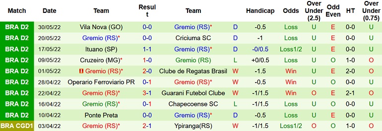 Nhận định, soi kèo Vasco da Gama vs Grêmio, 6h00 ngày 3/6 - Ảnh 4