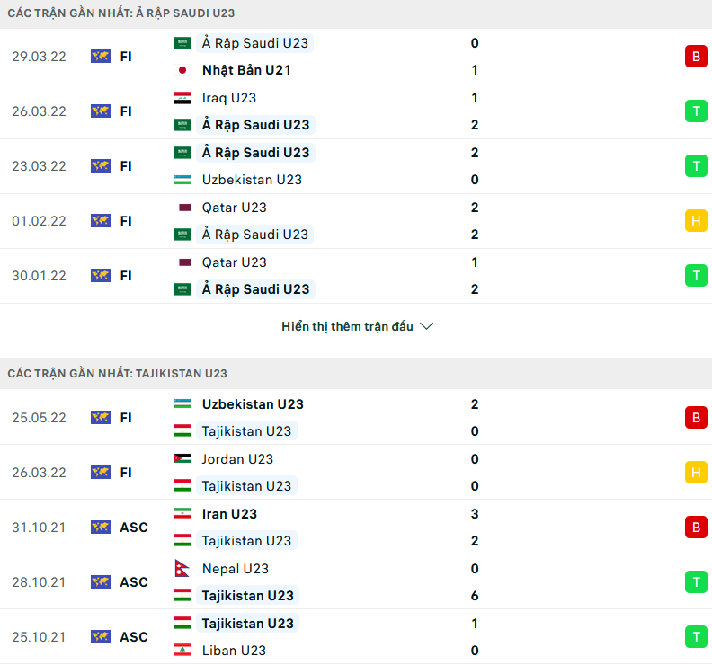 Soi kèo hiệp 1 Saudi Arabia U23 vs Tajikistan U23, 22h00 ngày 3/6 - Ảnh 1